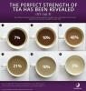 6 činjenica o ljubavi prema čaju koje biste trebali znati o ovom nacionalnom danu čaja