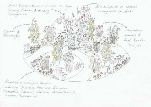 chelsea flower show kružni tok dizajniran od strane jamjar flowers