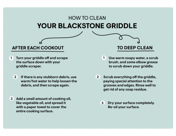 kako očistiti roštilj od crnog kamena