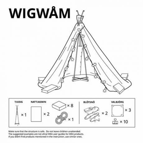 smjerovi utvrda ikea