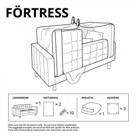 smjerovi utvrda ikea