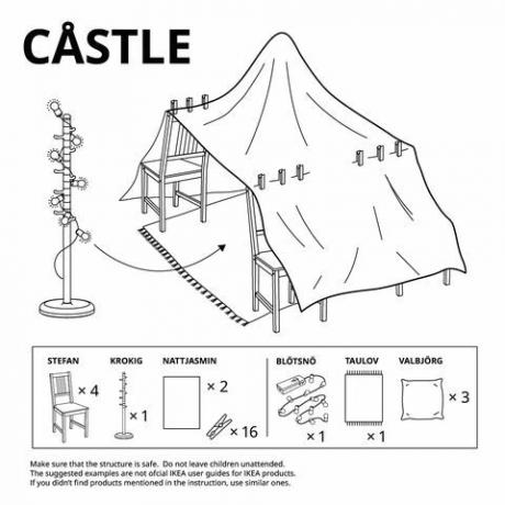 smjerovi utvrda ikea