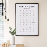 Poster s vodičem od gin i tonika