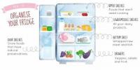 Kako organizirati svoj hladnjak i držati hranu svježom dulje