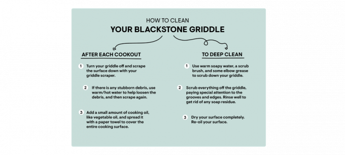 kako očistiti roštilj od crnog kamena