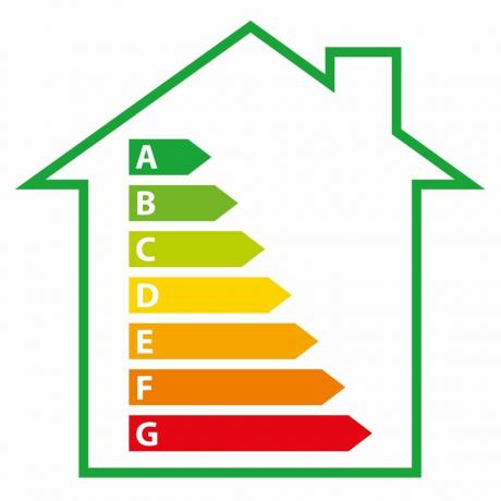 epc ratings vodič za certifikate energetske učinkovitosti za domove