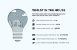 Britanci godišnje troše 4,4 milijarde funti, ostavljajući svjetla kod kuće - trošeći struju